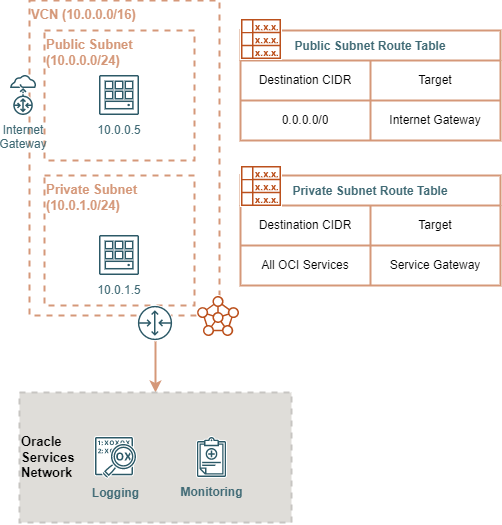 Basic Routing Example