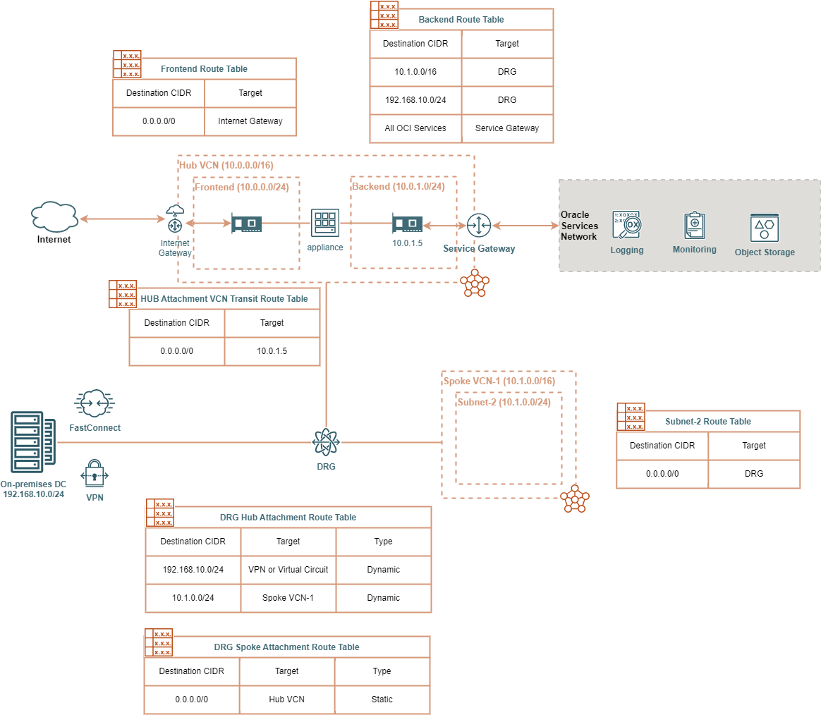 Basic Routing Example