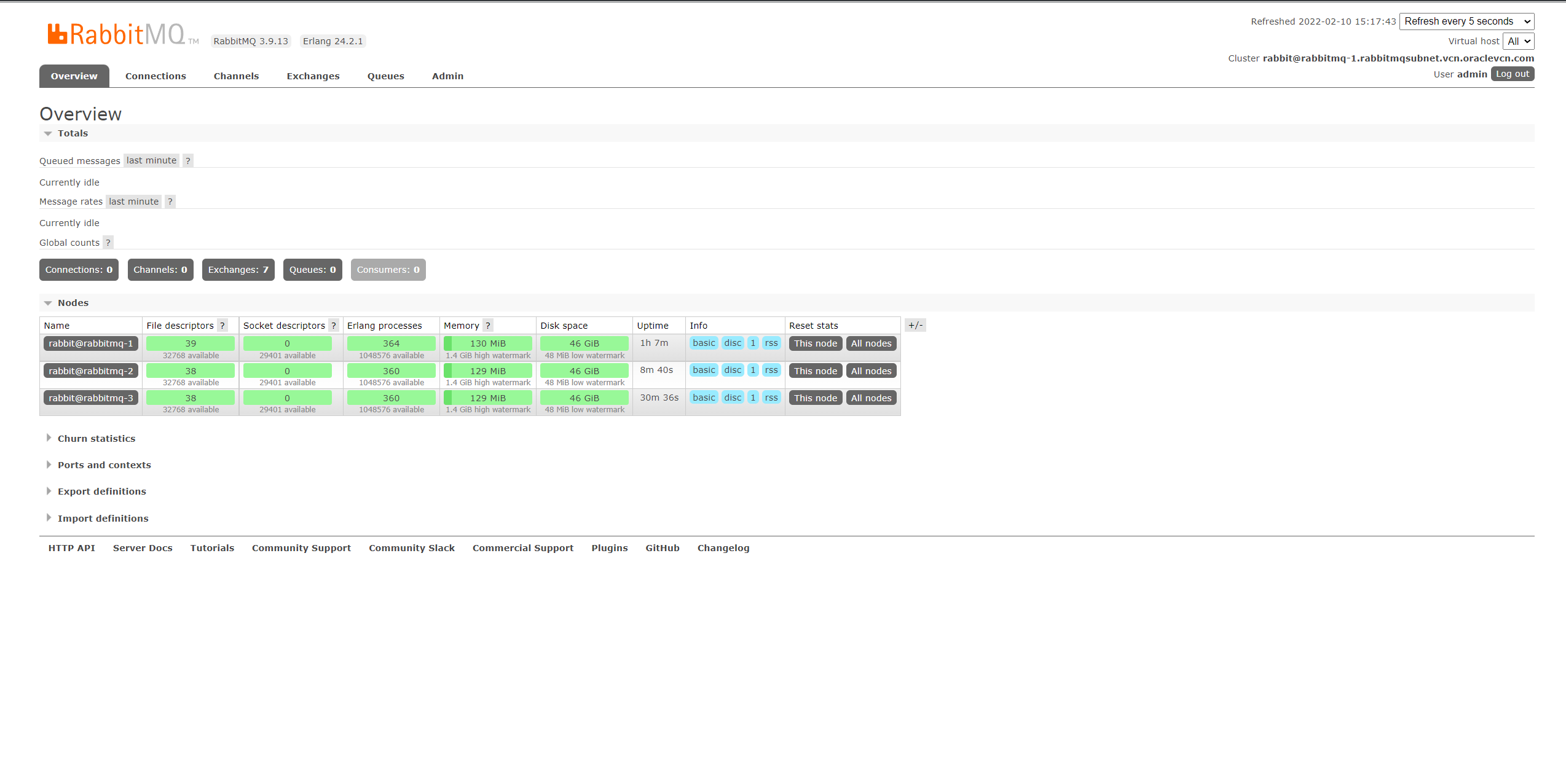 Node status in Management UI