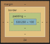 CSS box model
